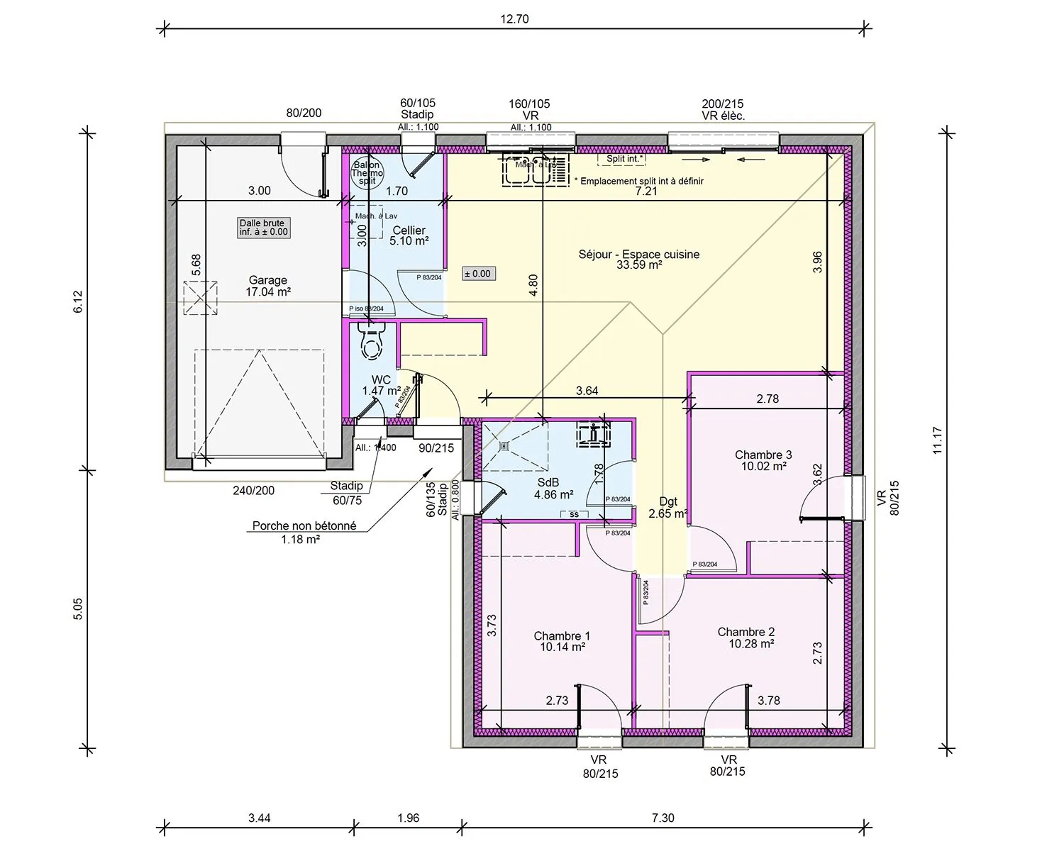 Plan RDC