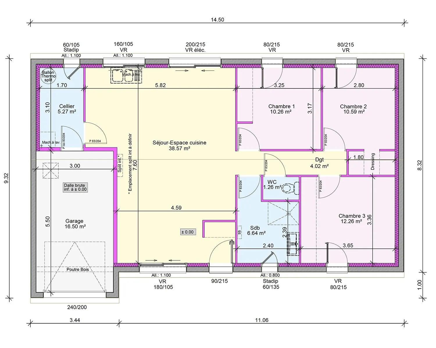 Plan RDC
