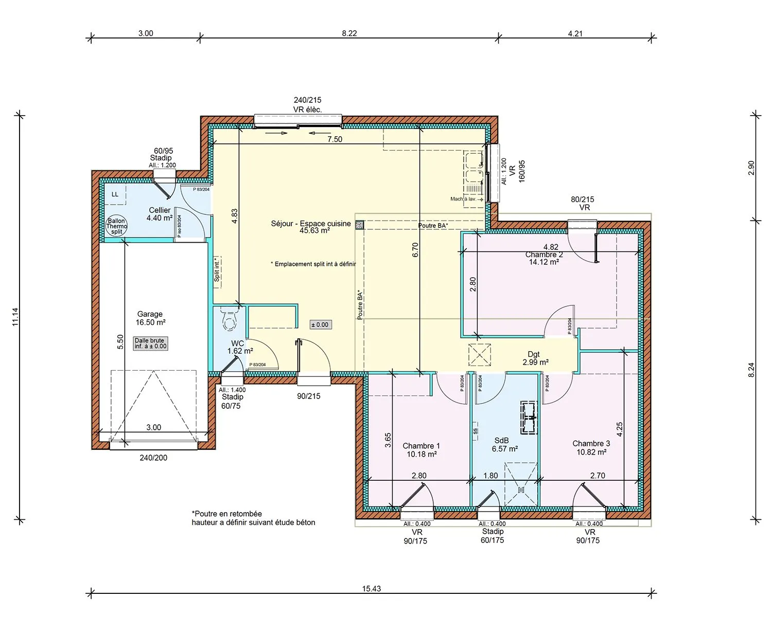Plan RDC