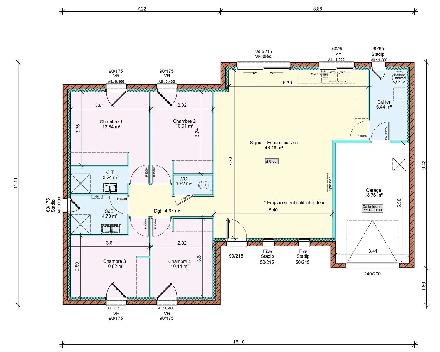 Plan RDC
